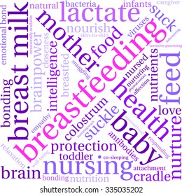 Breastfeeding word cloud on a white background. 