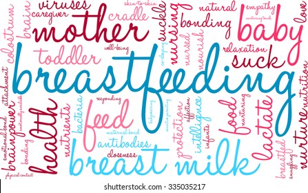 Breastfeeding word cloud on a white background. 