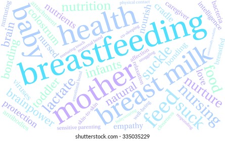 Breastfeeding word cloud on a white background. 