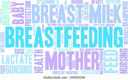 Breastfeeding word cloud on a white background. 