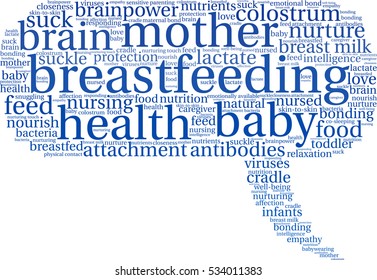 Breastfeeding word cloud on a white background.  