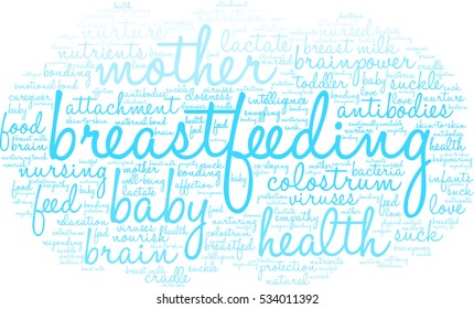 Breastfeeding word cloud on a white background.  