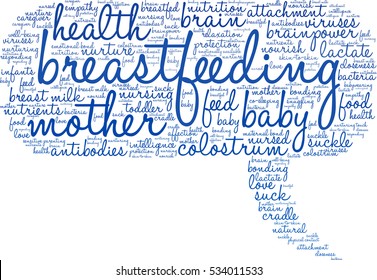 Breastfeeding word cloud on a white background.  