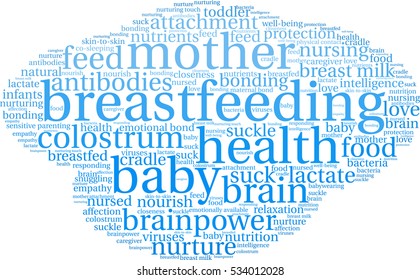 Breastfeeding word cloud on a white background. 