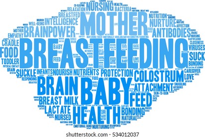 Breastfeeding word cloud on a white background. 
