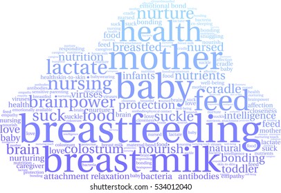 Breastfeeding word cloud on a white background. 