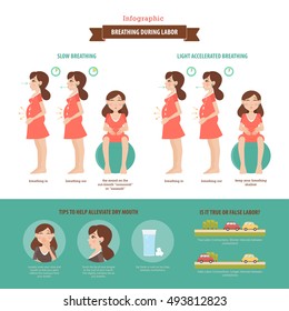 Breathing during labor. Vector infographic about the techniques of a breath of women in the different stages of pregnancy.