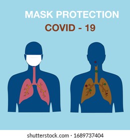 Breathing using a mask and not using a mask show how to protect virus covid-19