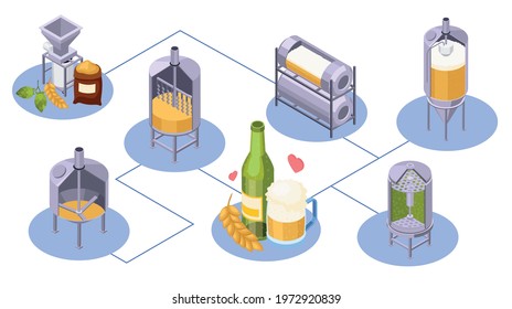 Brewery beer production isometric composition with flowchart of isolated jar icons with keeves malt and glass vector illustration