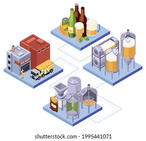 Producción de cerveza de cervecería composición isométrica con conjunto de plataformas conectadas con botellas de mangas y construcciones de fábrica ilustración vectorial