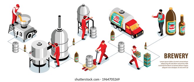 Brewery commercial beer brewhouse production malt grain milling mashing fermentation bottling transportation consumer isometric infographics vector illustration