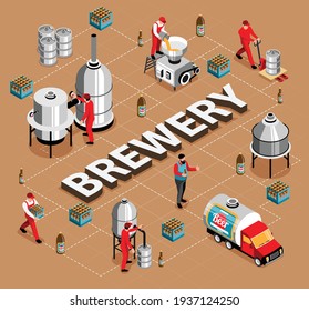 Brewery commercial beer brewing brewhouse milling mashing cooling fermentation bottling process crates transportation isometric flowchart vector illustration