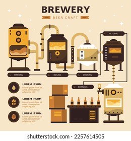 Diseño de ilustración vectorial de concepto de cervecería.