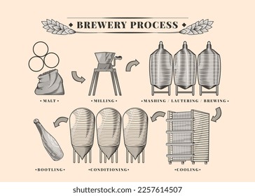 Brewery concept vector illustration design.