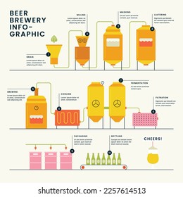 Brewery concept vector illustration design.