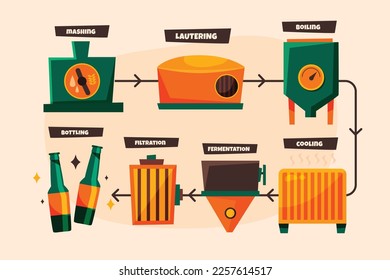 Brewery concept vector illustration design.