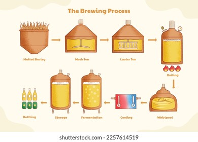 Brewery concept vector illustration design.
