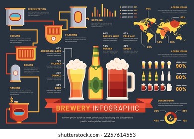 Diseño de ilustración vectorial de concepto de cervecería.