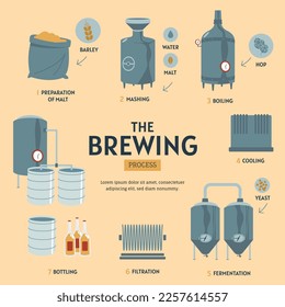 Brewery concept vector illustration design.