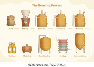 Brewery concept vector illustration design.