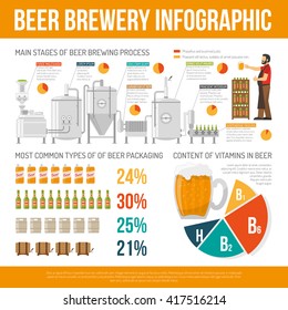 Brewery Infographic Set Flat Vector Illustration