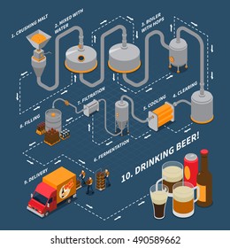 Brewery isometric flowchart with beer production symbols on blue background vector illustration 