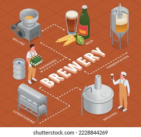 Brewery isometric flowchart with equipment for conditioning milling fermentation mashing bottle of beer hops barley 3d vector illustration