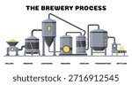 Brewery. Labeled vintage brewing machine with tubes and copper tanks. Beer making process equipment, machinery symbol suitable for game asset, infographic. Isolated vector illustration