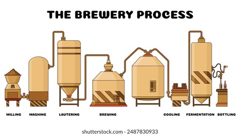 Brewery. Labeled vintage brewing machine with tubes and copper tanks. Beer making process equipment, machinery symbol suitable for game asset, infographic. Isolated vector illustration