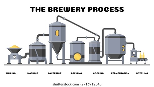 Cervecería. Máquina de elaboración de cerveza vintage etiquetada con tubos y tanques de cobre. Equipo de proceso de fabricación de cerveza, símbolo de maquinaria adecuado para el activo del juego, infografía. Ilustración vectorial aislada