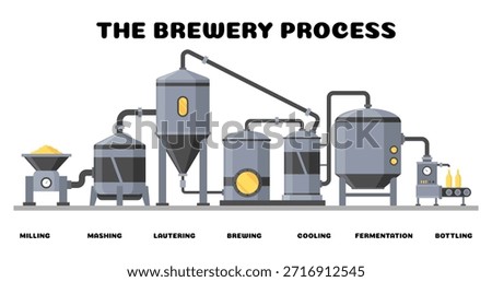 Brewery. Labeled vintage brewing machine with tubes and copper tanks. Beer making process equipment, machinery symbol suitable for game asset, infographic. Isolated vector illustration