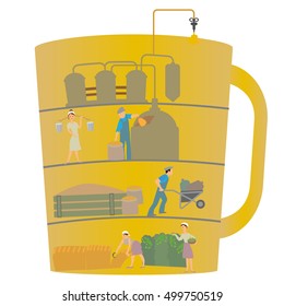 Brewery - production, harvesting, brewing, beer design elements, labels, symbols, icons