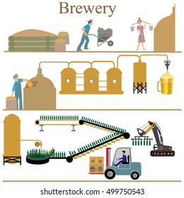 Brewery - production, harvesting, brewing, beer design elements, labels, symbols, icons
