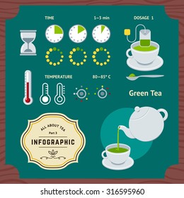 Brewing Green Tea Infographic with Clocks and Thermometers Icons. Flat Elements for Instruction on Tea Package.