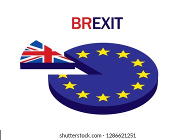 Brexit referendum concept about UK (United Kingdom or British) withdrawal from the EU (European Union) often shortened to Brexit. Vector 