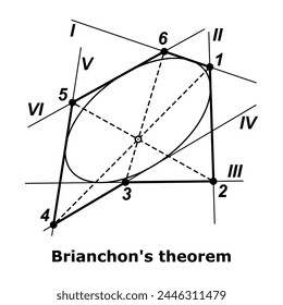 Brianchon's theorem vector illustration isolated on white