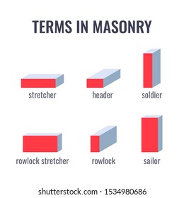 Brick faces. Terms in masonry. Educational vector illustration on a white background in flat style.