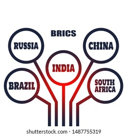 BRICS - association of five major emerging national economies members. Trade union. Brochure or web banner design.