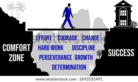 The Bridge of Change, Crossing from Comfort Zone to Success: Effort, Courage, Change, Hard Work, Discipline, Perseverance, Growth and Determination.