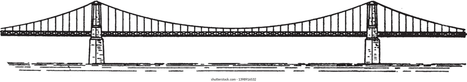 Bridge Suspension is a type of bridge in which the deck is hung below suspension cables on vertical suspenders, vintage line drawing or engraving illustration.