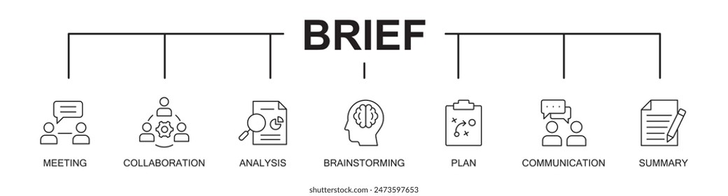 Auftrag Banner Concept Icons . Vektorillustration auf weißem Hintergrund . Meeting, Collaboration, Analysis, Brainstorming, Paket, Communication, Summary, Editable Stroke