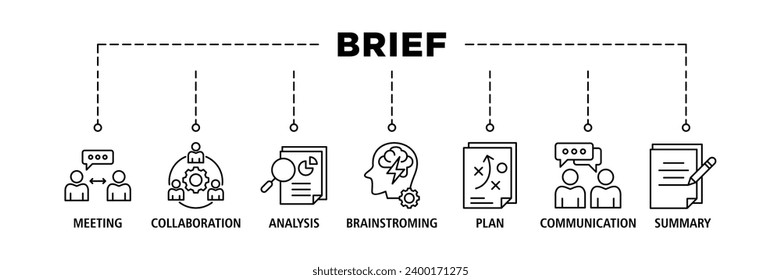 Kurze Banner-Web-Icon-Set Vektorgrafik-Konzept für ein Briefing von Geschäftsplan mit einem Symbol für Treffen, Zusammenarbeit, Analyse, Brainstorming, Plan, Kommunikation und Zusammenfassung