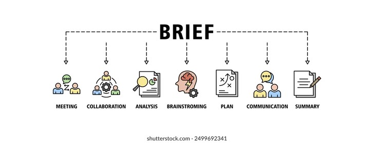 Kurzbanner-Websymbol-Set, Vektorgrafik-Konzept für eine Besprechung von Geschäftsplänen mit einem Symbol für Besprechung, Zusammenarbeit, Analyse, Brainstorming, Plan, Kommunikation und Zusammenfassung