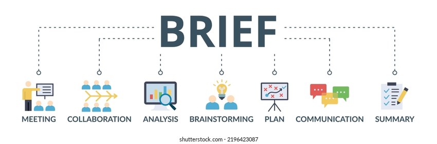 Kurzes Banner-Websymbol, Vektorgrafik-Konzept für eine Besprechung von Geschäftsplänen mit einem Symbol für Treffen, Zusammenarbeit, Analyse, Brainstorming, Plan, Kommunikation und Zusammenfassung