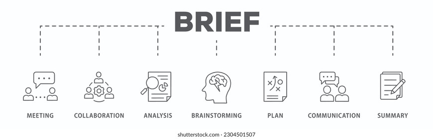 Kurzes Banner-Websymbol, Vektorgrafik-Konzept für eine Besprechung von Geschäftsplänen mit einem Symbol für Treffen, Zusammenarbeit, Analyse, Brainstorming, Plan, Kommunikation und Zusammenfassung
