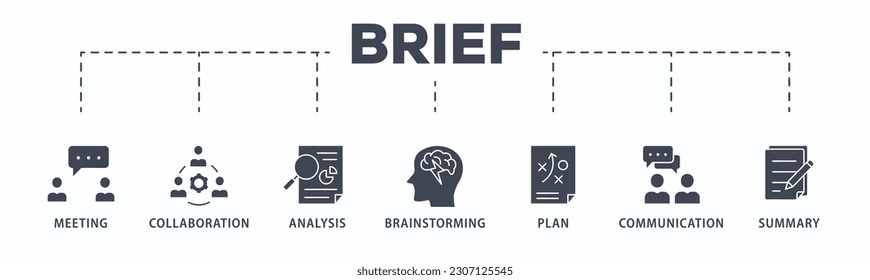 Kurzes Banner-Websymbol, Vektorgrafik-Konzept für eine Besprechung von Geschäftsplänen mit einem Symbol für Treffen, Zusammenarbeit, Analyse, Brainstorming, Plan, Kommunikation und Zusammenfassung
