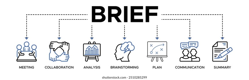 Concepto de Ilustración vectorial de íconos de Web de Anuncio de brief para una sesión informativa de Plan de negocios con un ícono de reunión, colaboración, análisis, lluvia de ideas, Plan, comunicación y resumen