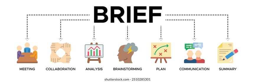 Kurzbanner-Websymbol, Vektorgrafik-Konzept für eine Besprechung von Geschäftsplänen mit einem Symbol für Besprechung, Zusammenarbeit, Analyse, Brainstorming, Plan, Kommunikation und Zusammenfassung