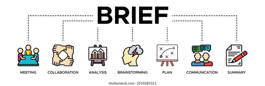 Kurzbanner-Websymbol, Vektorgrafik-Konzept für eine Besprechung von Geschäftsplänen mit einem Symbol für Besprechung, Zusammenarbeit, Analyse, Brainstorming, Plan, Kommunikation und Zusammenfassung