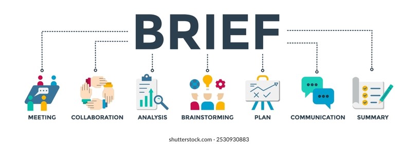 Kurzbanner-Websymbol, Vektorgrafik-Konzept für eine Besprechung von Geschäftsplänen mit einem Symbol für Besprechung, Zusammenarbeit, Analyse, Brainstorming, Plan, Kommunikation und Zusammenfassung
